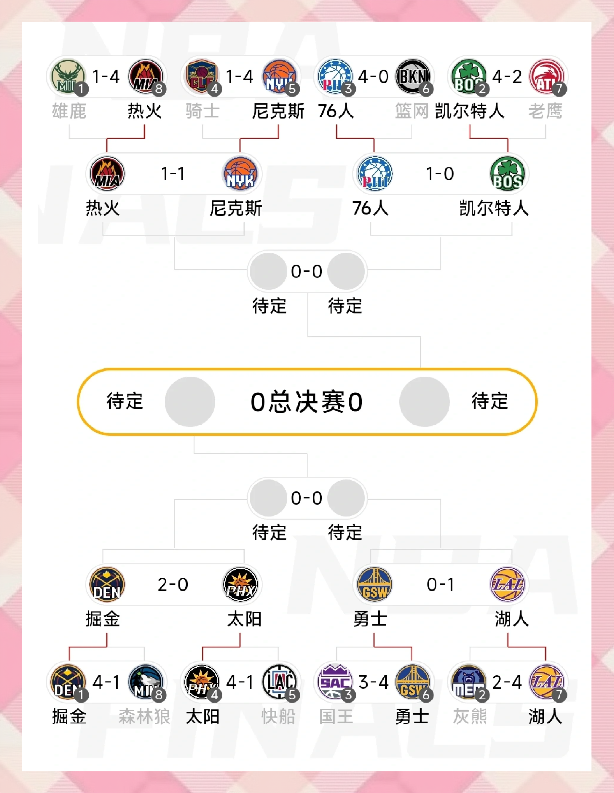 NBA季后赛热战频现悬念,四强名额竞相争夺的简单介绍 NBA季后赛热战频现悬念,四强名额竞相争夺的简单介绍