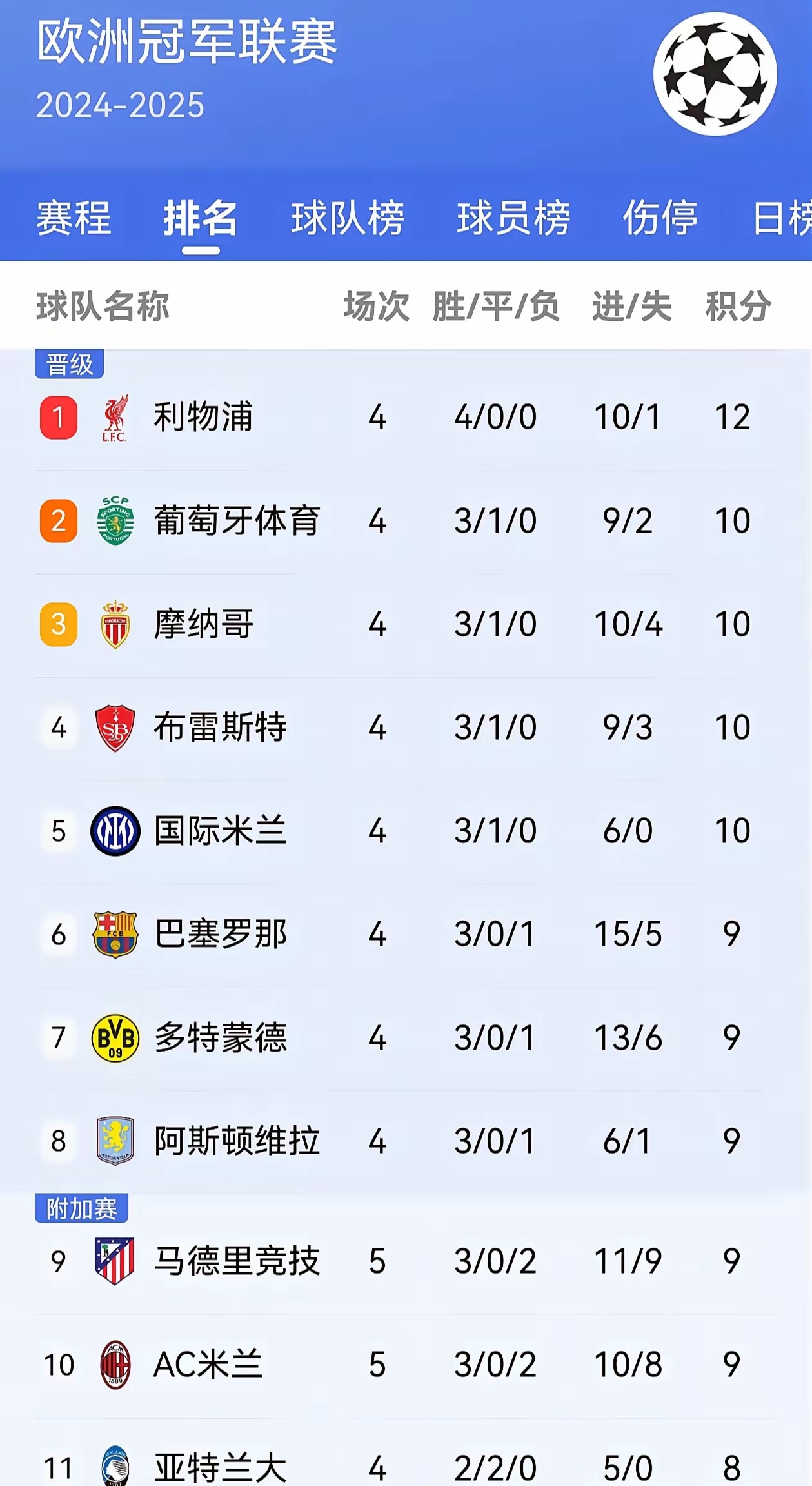 包含欧冠淘汰赛名单出炉,强弱对决即将上演!的词条 包含欧冠淘汰赛名单出炉,强弱对决即将上演!的词条