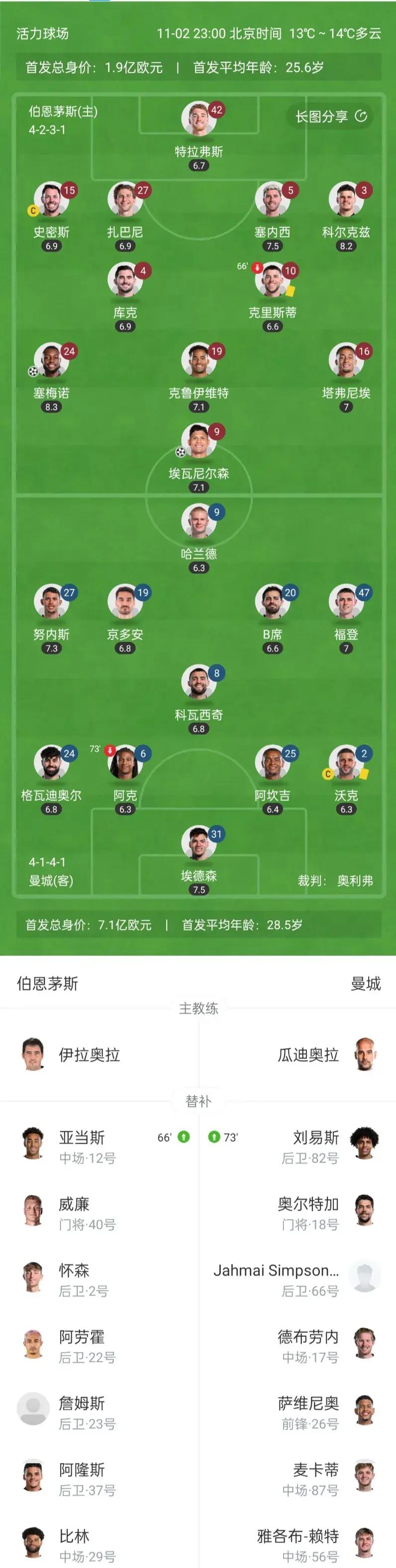 利物浦客场遭遇逆转,暂时失去榜首位置 利物浦客场遭遇逆转,暂时失去榜首位置